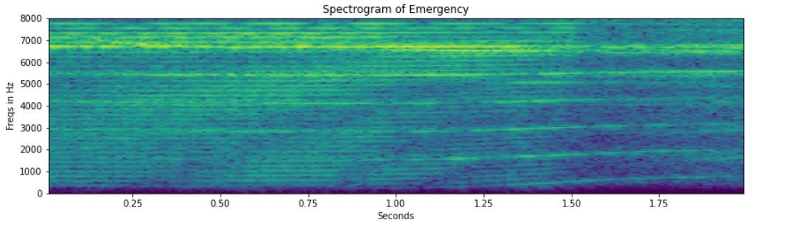 spectrogram emegency